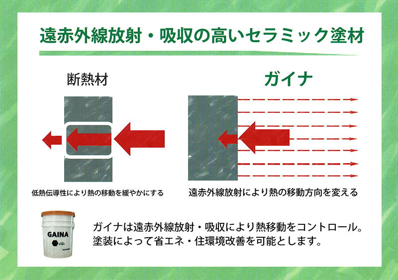 断熱・遮熱塗料GAINA(ガイナ)販売・施工-青森県弘前市-ヒロデン 断熱・遮熱塗料GAINA(ガイナ)販売・施工-青森県弘前市-ヒロデン
