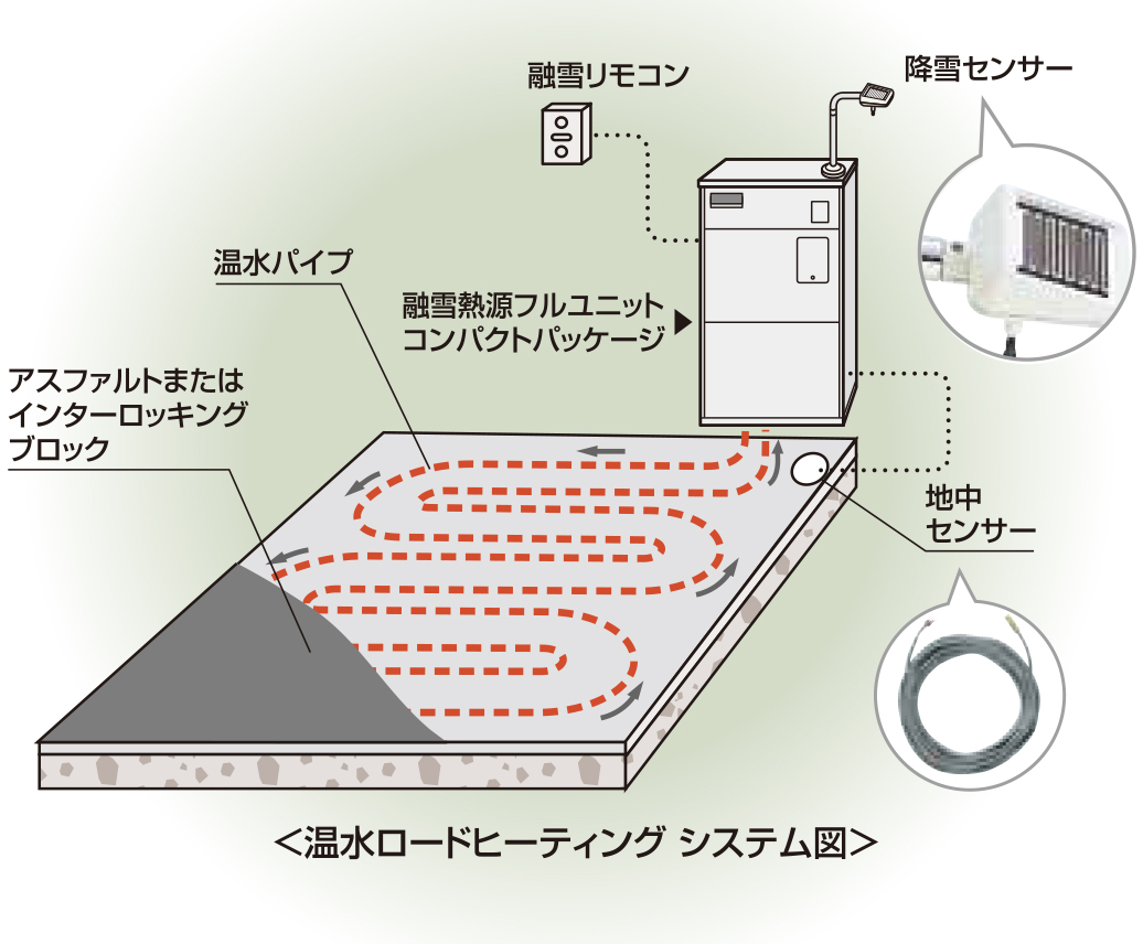 ボイラー温水方式融雪-青森県弘前市-ヒロデン株式会社 ボイラー温水方式融雪-青森県弘前市-ヒロデン株式会社
