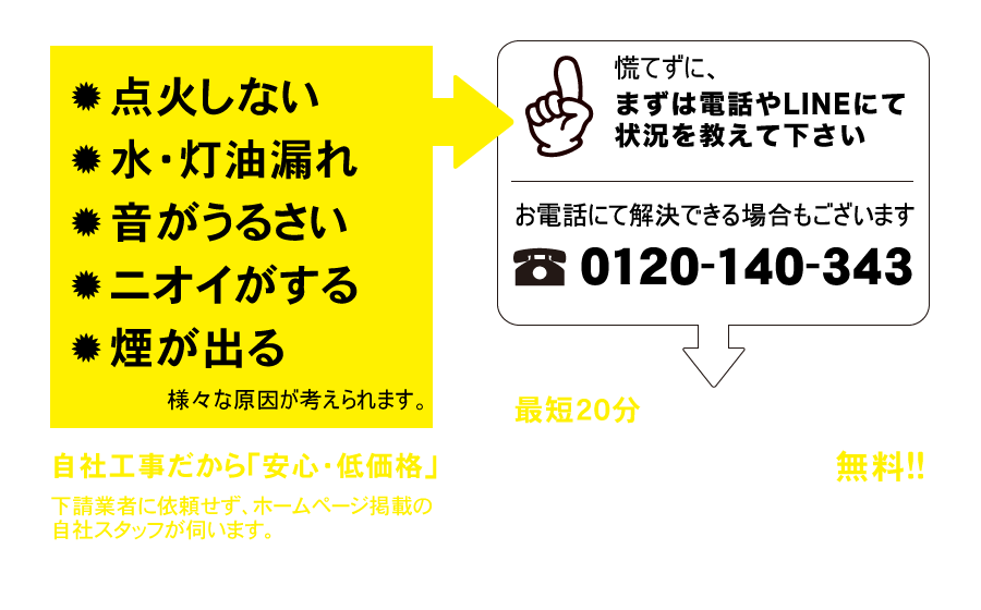 点火しない、水・灯油漏れ、煙が出る、ニオイがする 様々な原因が考えられます。慌てずに、まずはお電話にて状況を教えて下さい。お電話にて解決できる場合もございます。0120-140-343最短20分のスピード訪問 相談・現地調査・見積無料!! 自社工事だから「安心・低価格」下請業者に依頼せず、ホームページ掲載の自社スタッフが伺います。